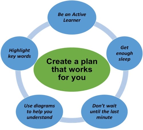 Study Tips Career Help Khetha